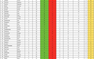 Challenge LATT (J14 et classement final)